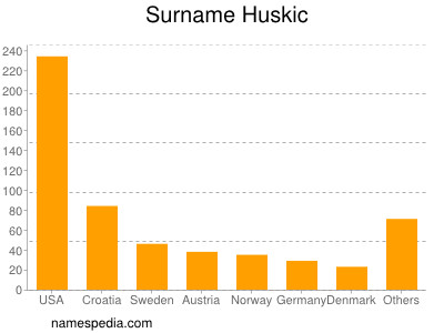 Familiennamen Huskic