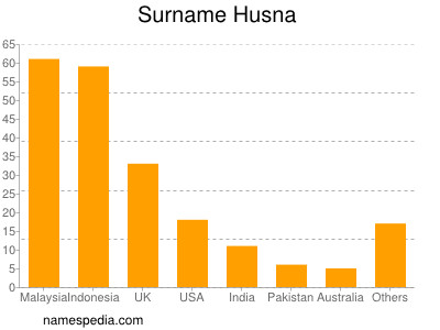 Familiennamen Husna