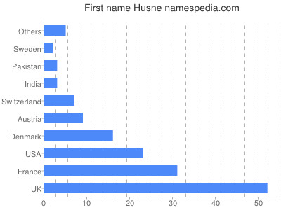 Vornamen Husne