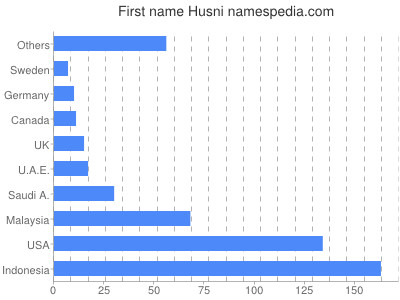 Vornamen Husni