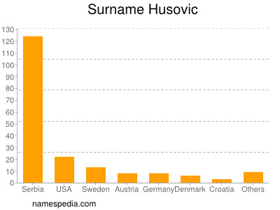 Familiennamen Husovic