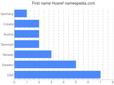 prenom Husref