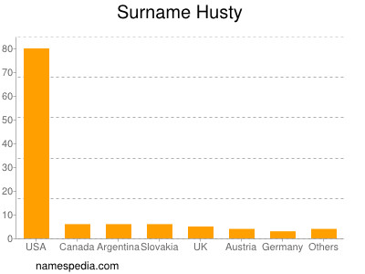 Familiennamen Husty