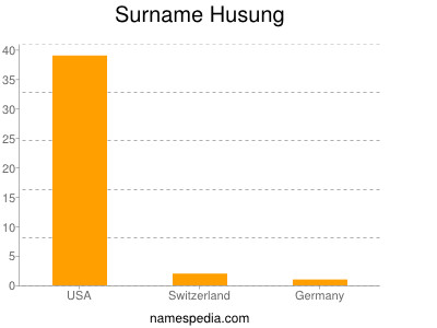 Familiennamen Husung