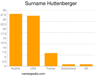 nom Huttenberger