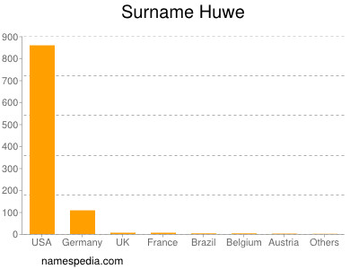 Familiennamen Huwe