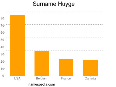 Familiennamen Huyge