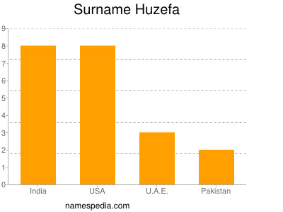 Familiennamen Huzefa