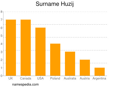 Familiennamen Huzij