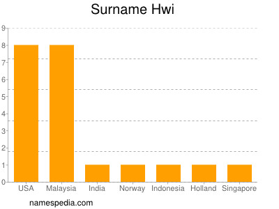 Surname Hwi