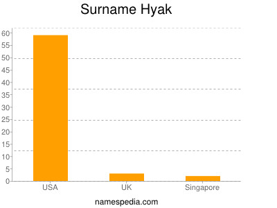 nom Hyak