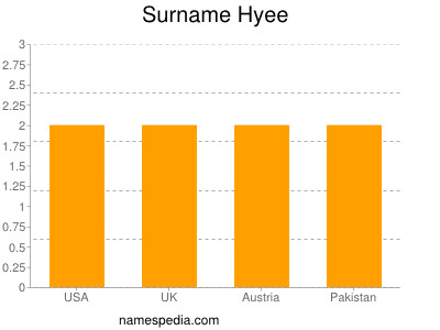 Surname Hyee