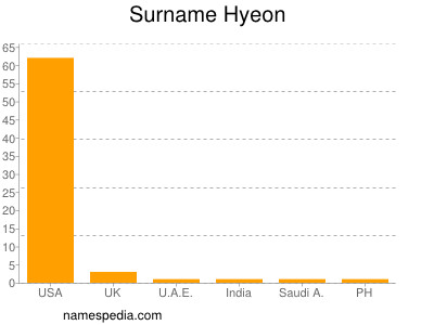 Familiennamen Hyeon