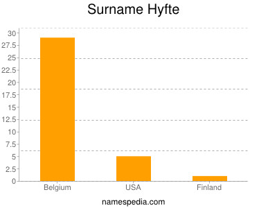 Familiennamen Hyfte