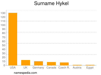 nom Hykel