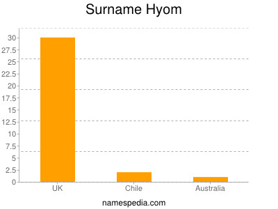 nom Hyom