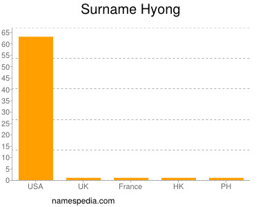 nom Hyong