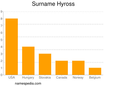 Familiennamen Hyross