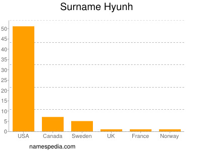 nom Hyunh