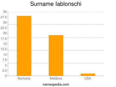 Familiennamen Iablonschi
