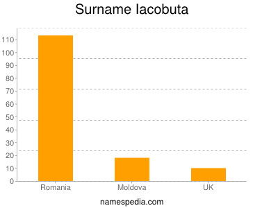 Familiennamen Iacobuta