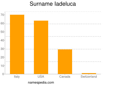 nom Iadeluca