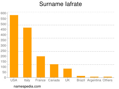 Surname Iafrate