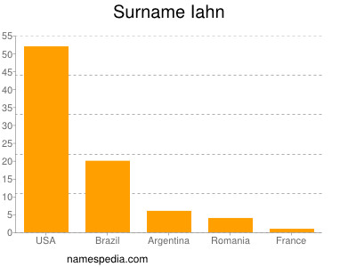 Familiennamen Iahn