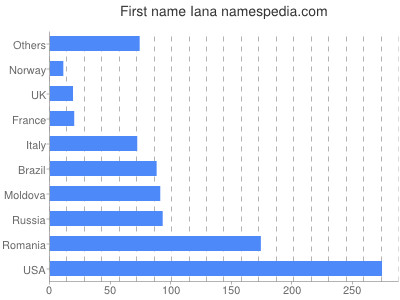 prenom Iana