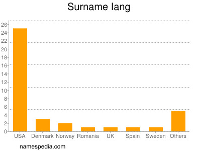 Familiennamen Iang