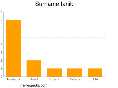 Surname Ianik