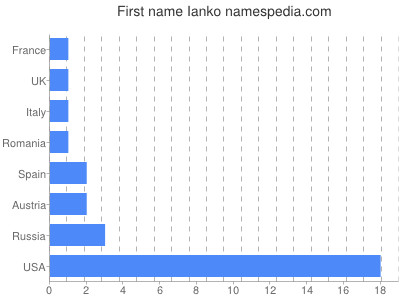 prenom Ianko