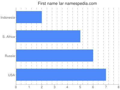 Given name Iar