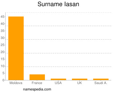 Surname Iasan