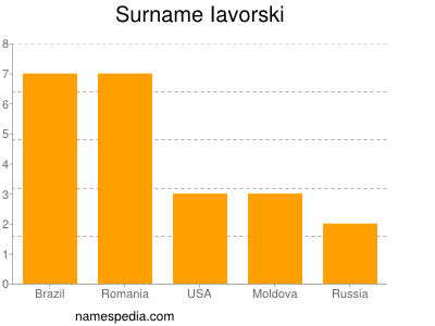 Familiennamen Iavorski