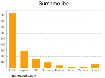 Familiennamen Ibe