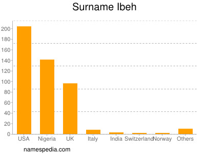 Familiennamen Ibeh