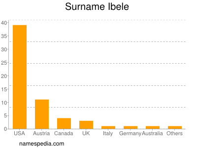 Familiennamen Ibele