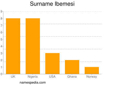 Familiennamen Ibemesi