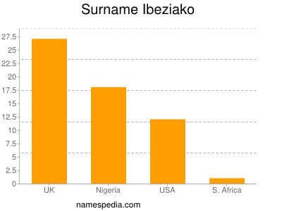 Familiennamen Ibeziako