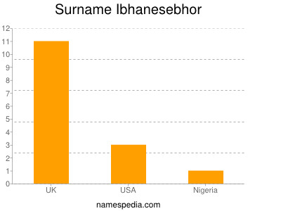 Familiennamen Ibhanesebhor