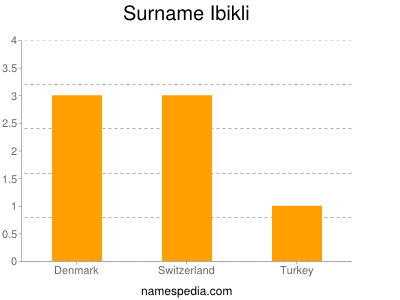 Familiennamen Ibikli