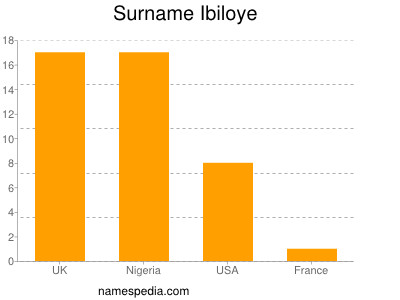 Familiennamen Ibiloye