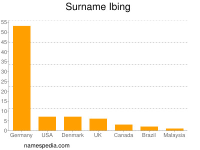 Familiennamen Ibing