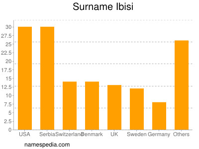 Familiennamen Ibisi