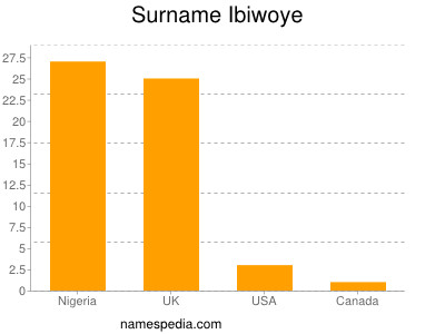 Familiennamen Ibiwoye