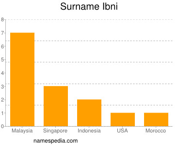 Familiennamen Ibni