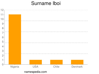 Familiennamen Iboi