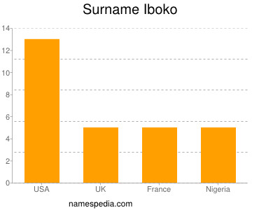 Familiennamen Iboko