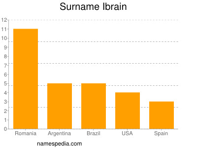 Surname Ibrain